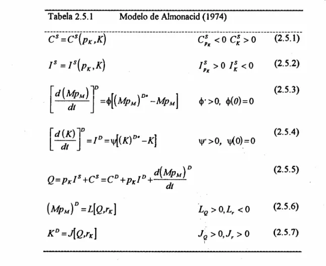 Tabela 2.5.1 Modelo de Almonacid (1974)