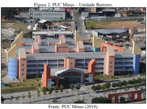 Figura 2: PUC Minas – Unidade Barreiro. 