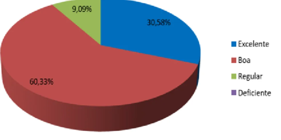 Figura 2. A orientação recebida sobre os objetivos da PPS.