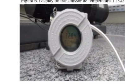 Figura 6. Display do transmissor de temperatura TT302. 