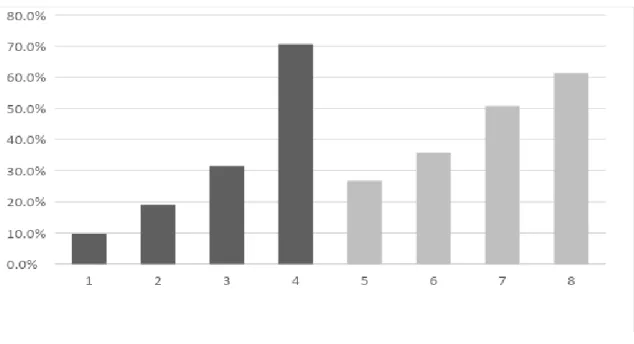 Gráfico 1 - Distribuição da hipertensão arterial sistêmica por sexo, estratificada pela idade em trabalhadores da  RMR no ano de 2015 