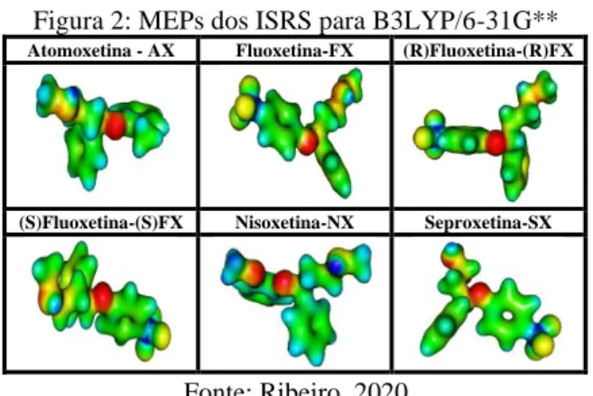 Figura 2: MEPs dos ISRS para B3LYP/6-31G** 