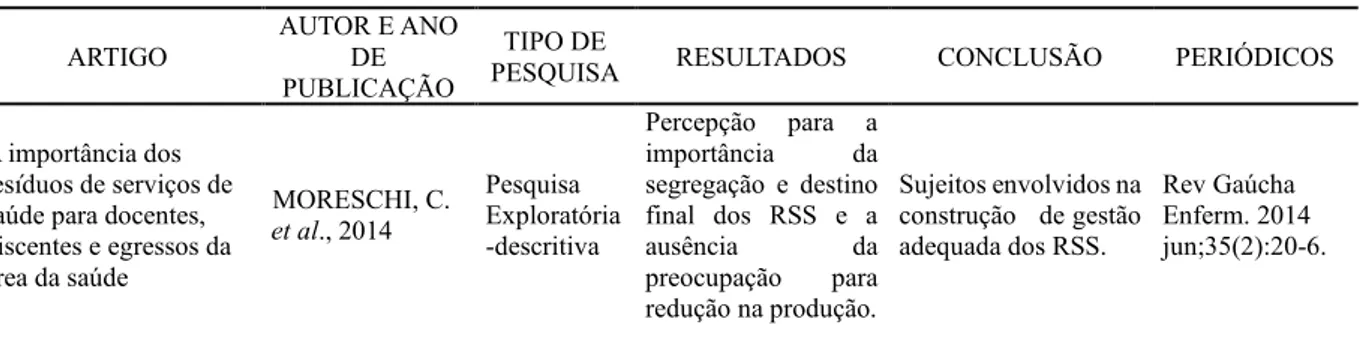 Tabela 2. Manejo e classificação conforme legislação atual . 