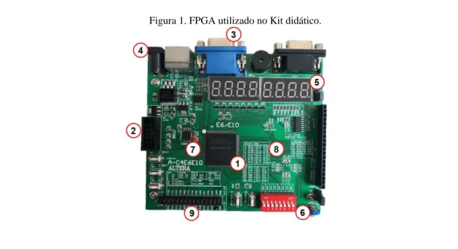 Figura 1. FPGA utilizado no Kit didático. 