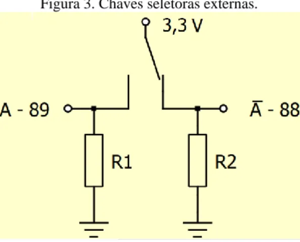Figura 3. Chaves seletoras externas. 