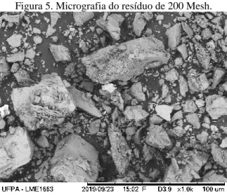 Figura 4. Dimensões em mm dos corpos de prova. 