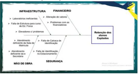 Figura 4- Diagrama de Causas e Efeitos 