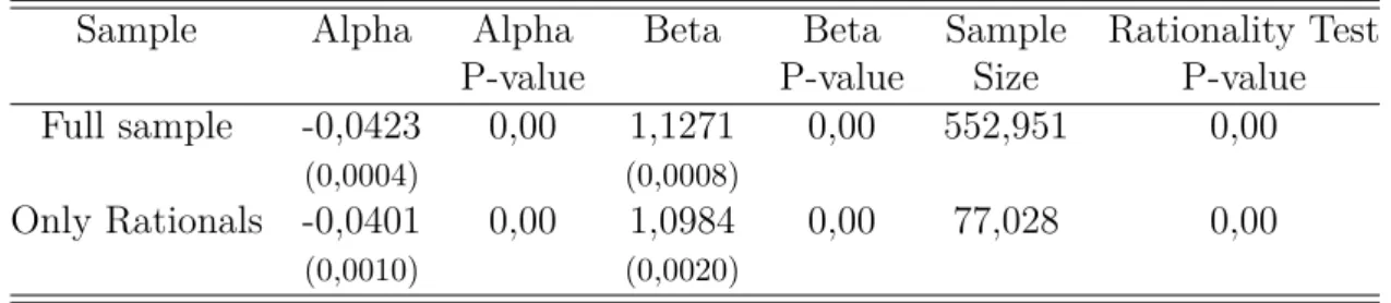 Table 6: Results for Consensus Estimation