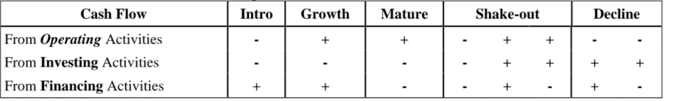 Table 1 - Combination of Cash Flows Signals 
