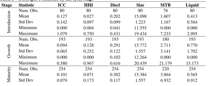 Table 2 summarizes all the measures and variable sources. 