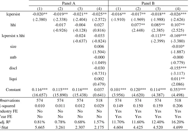 Table 5 – Estimated coefficients with OLS (Panel A) and Fixed Effects (Panel B)