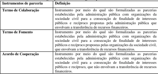 Tabela 4: Legislação Jurídica das Organizações da Sociedade Civil  Instrumentos de parceria  Definição 