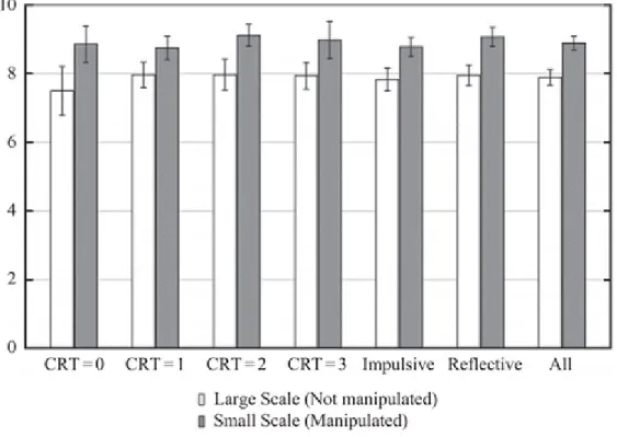 Figure 3.4: Rating results from experiment 2