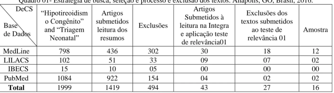 Figura 01: Demonstração do processo de exclusão e refinamento para composição da amostra