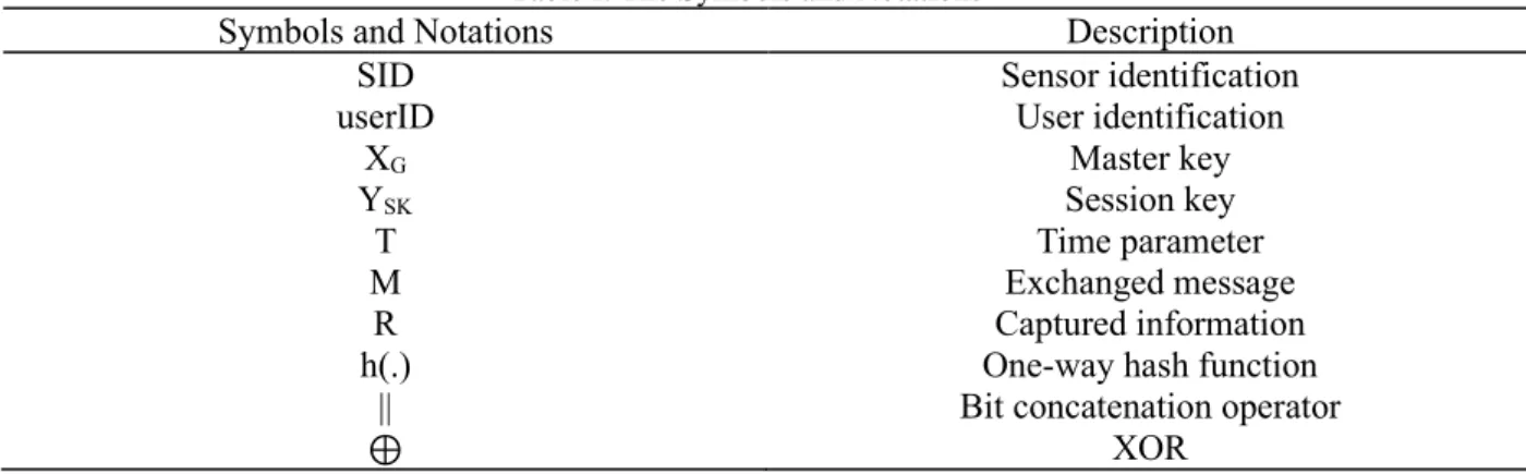 Table I. The Symbols and Notations