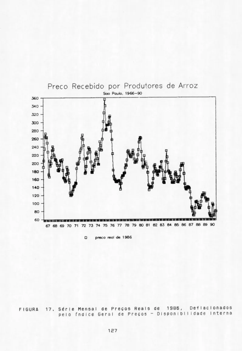 FIGURA 17. Série Mensal ae Preços Reais ae 1986, Deflaclonaaos