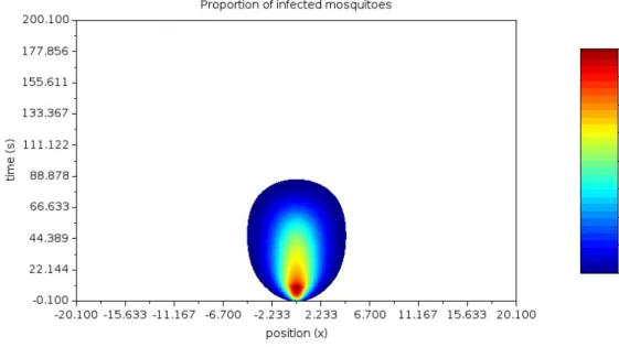Figure 4: Similar to Fig. 1, with T = 10, µ = 0.15, Ω = [−1, 1].