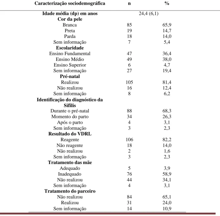 Tabela  2.  Distribuição  das  características  das  mães  segundo  casos  notificados  pela  Vigilância  Epidemiológica