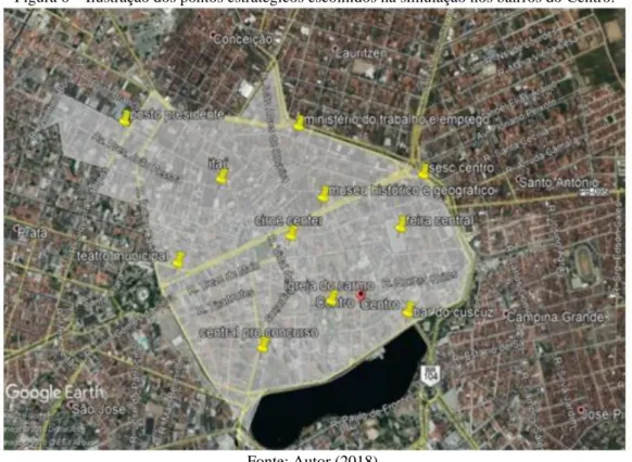 Figura 6 – Ilustração dos pontos estratégicos escolhidos na simulação nos bairros do Centro