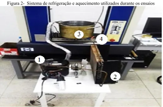 Figura 2-  Sistema de refrigeração e aquecimento utilizados durante os ensaios 