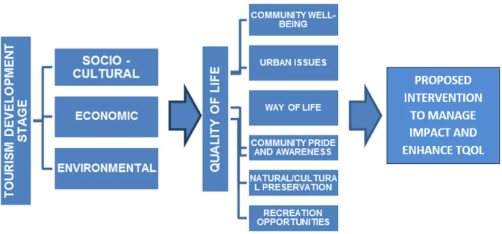 Figure 1 | Research Paradigm