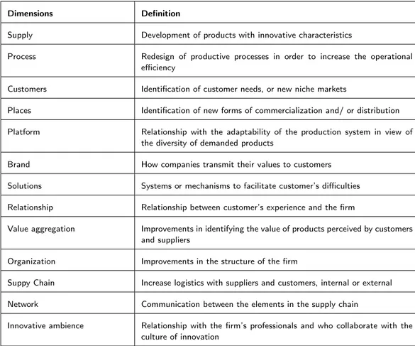 Table 1 |Definition of the dimensions of the Innovation Radar