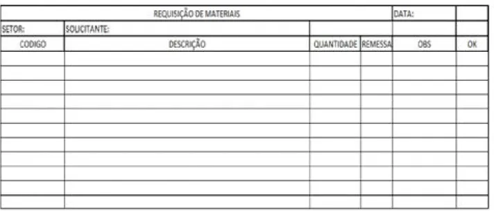 Figura 3: Solicitação manual