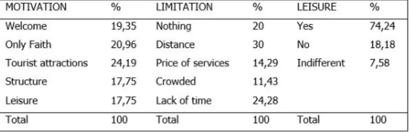 Table 2 | Distribution of answers from the interviews by Bardin’s categories