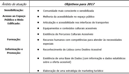 Figura 1 | Capa do Manual de Recomendações de &#34;Atendimento aos Turistas com Necessidades Especiais&#34;e do Guia de Turismo Acessível - &#34;Lisboa para Todos