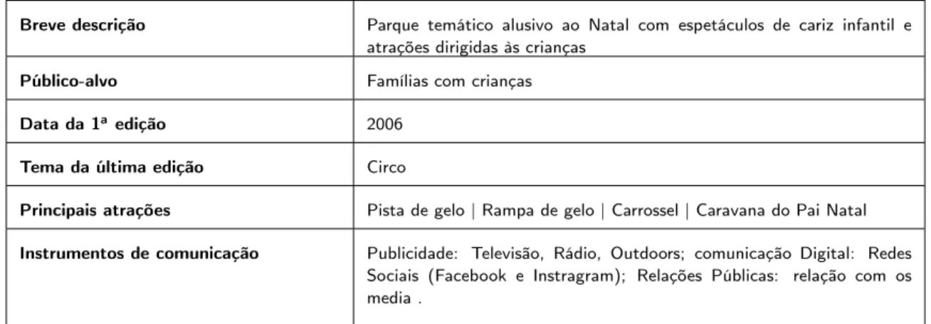 Tabela 1 | Síntese de informações acerca do evento Óbidos Vila Natal
