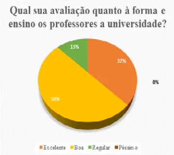 Figura 3: Tempo Médio de Formação dos  discentes ingressos nos cursos de ciências 