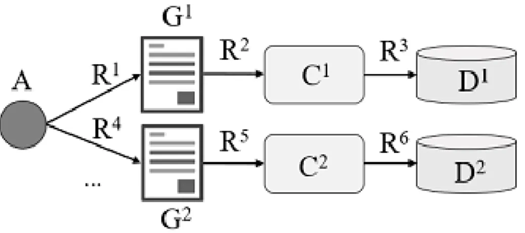 Figure 3. Relationship rules of the HSML constructors.