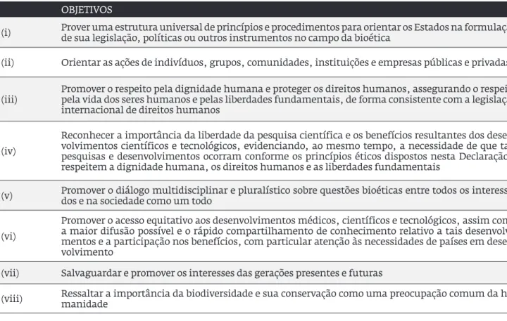 Tabela 4. Objetivos da Declaração Universal sobre Bioética e Direitos Humanos (UNESCO, 2005)