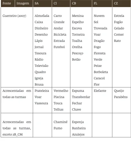 Tabela 3: Lista das Palavras-Alvo