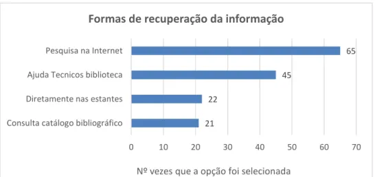 Figura 8. Formas de recuperação da informação na biblioteca/CD. 