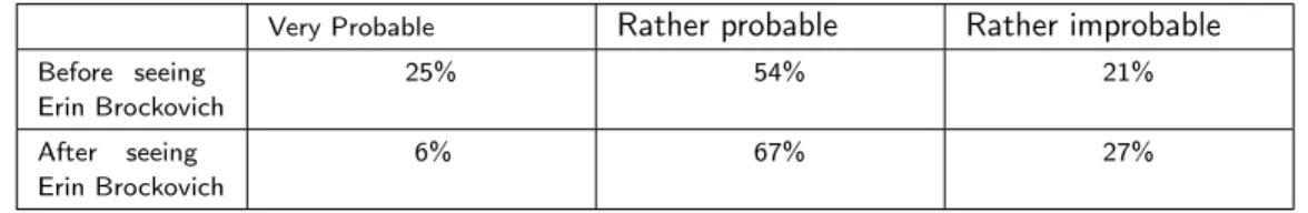 Table 1 | Perceived likelihood of toxic pollution of city’s drinking water