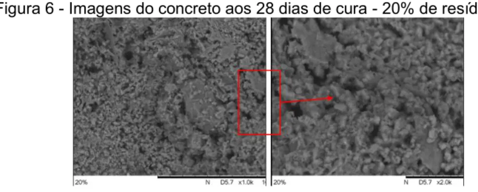 Figura 6 - Imagens do concreto aos 28 dias de cura - 20% de resíduo. 