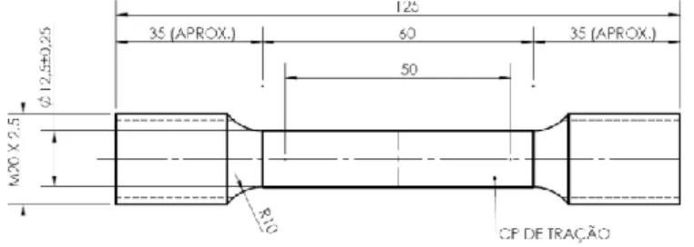 Figura 3 - Dimensionamento do corpo de prova do Ensaio de Tração. 
