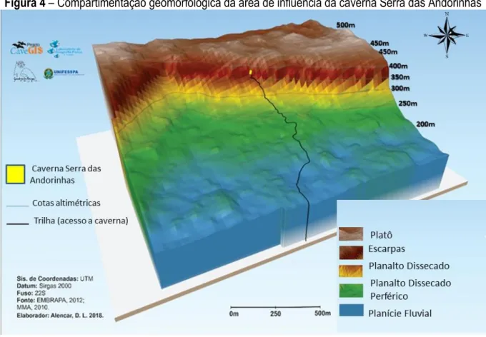 Figura 4 – Compartimentação geomorfológica da área de influência da caverna Serra das Andorinhas 