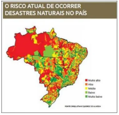 Figura 8: Índice DRIB – Indicadores de Risco de Desastre no Brasil. 