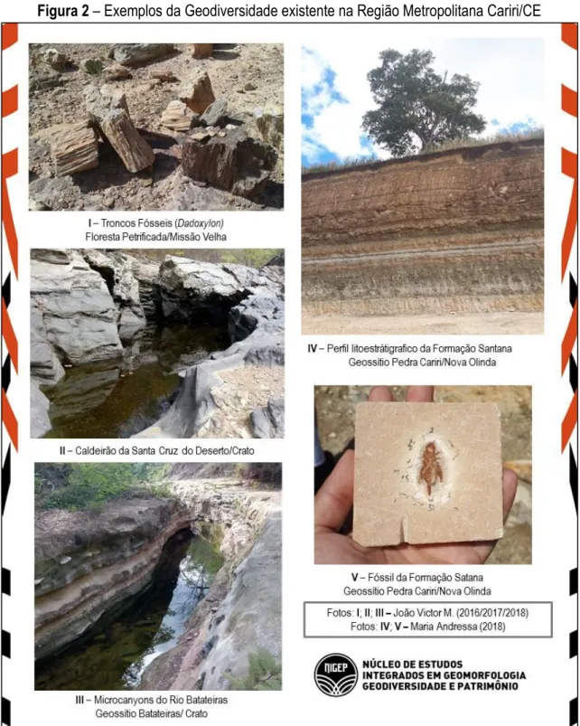 Figura 2 – Exemplos da Geodiversidade existente na Região Metropolitana Cariri/CE 