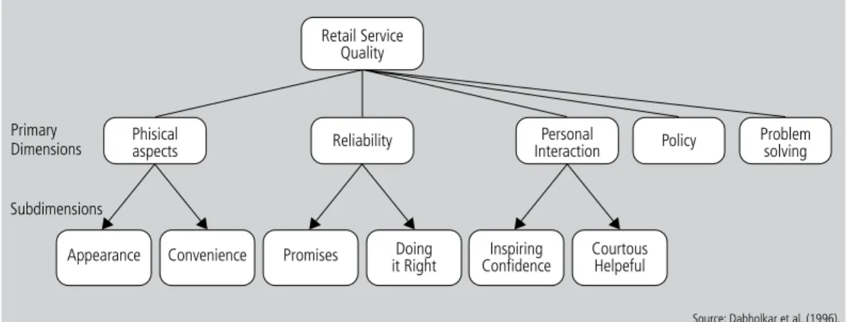 Figure 2    |   The Multilevel Model.