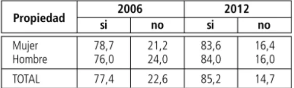 Tabla 2    |   Perfil de recursos humanos de los esta- esta-blecimientos (%)