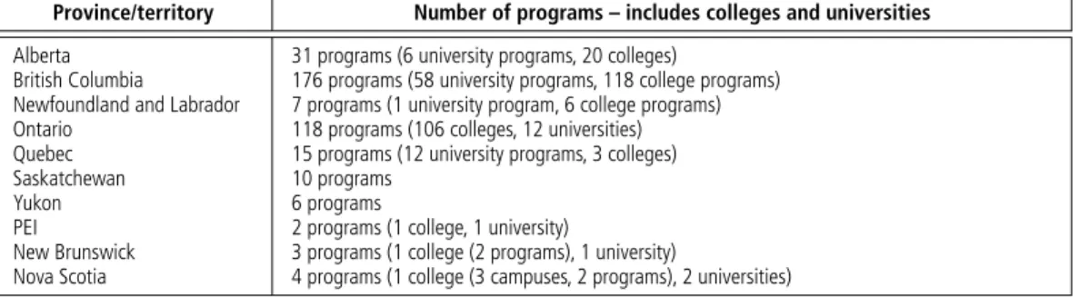 Table  1    |   Number  of  tourism  and  hospitality  programs  by  province  and  territory  as  listed  by  CICIC  &amp;