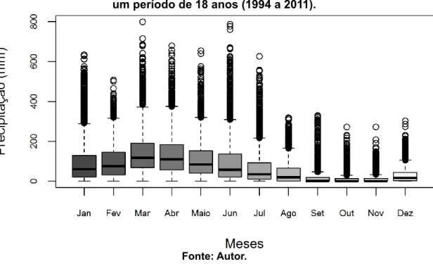 Figura 2 - Box Plot dos totais mensais da precipitação pluviométrica dos 253  postos pluviométricos espalhados em 223 municípios paraibanos, referente ao 