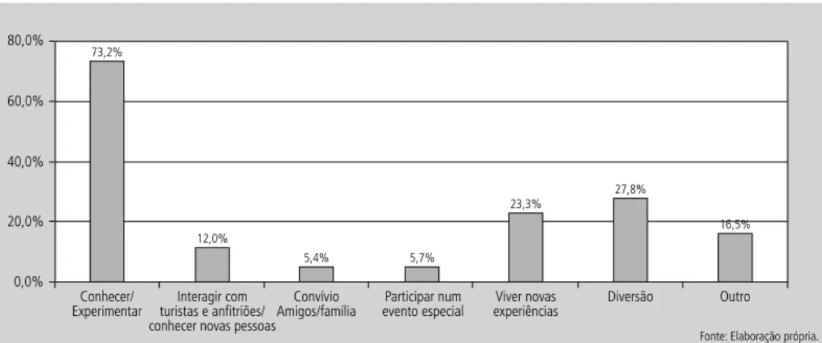 Figura     |   Motivações para participar, pela primeira vez, na Festa.