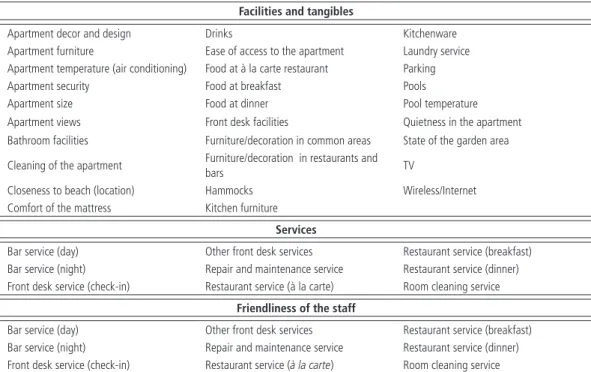 Table 1    |  Service quality attributes.