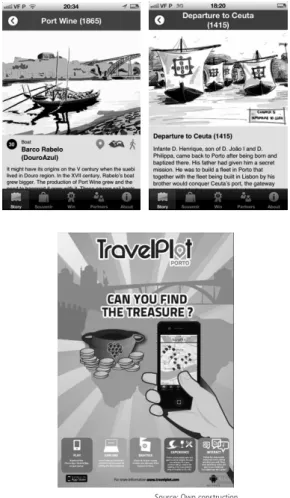 Figure 1    |   TravelPlot Porto poster.