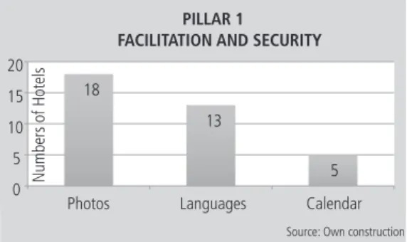 Figure 1    |    Resolution of objective 3 and evaluation of pillar 1.