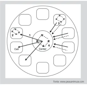 Figure 2    |   Mecanismo panóptico de Foucault num quadro  de potencial mobilidade.